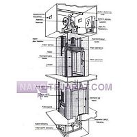 Gear box elevator Gear box elevator